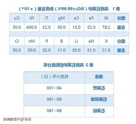 砂 組成